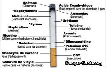 la composition du tabac et de la cigarette