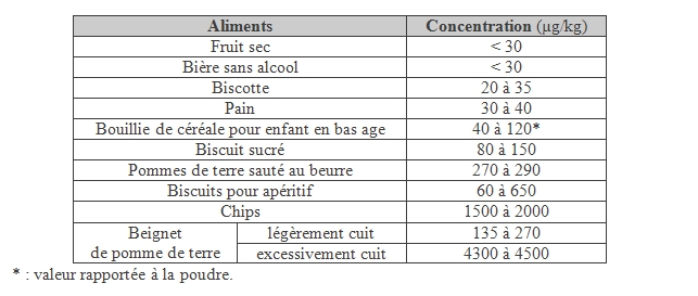 tableau acrymalide acrymalid