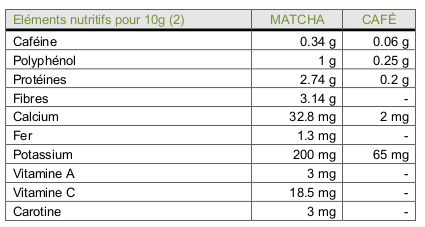 café vs thé