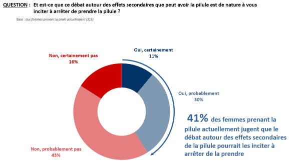 Contraception en France